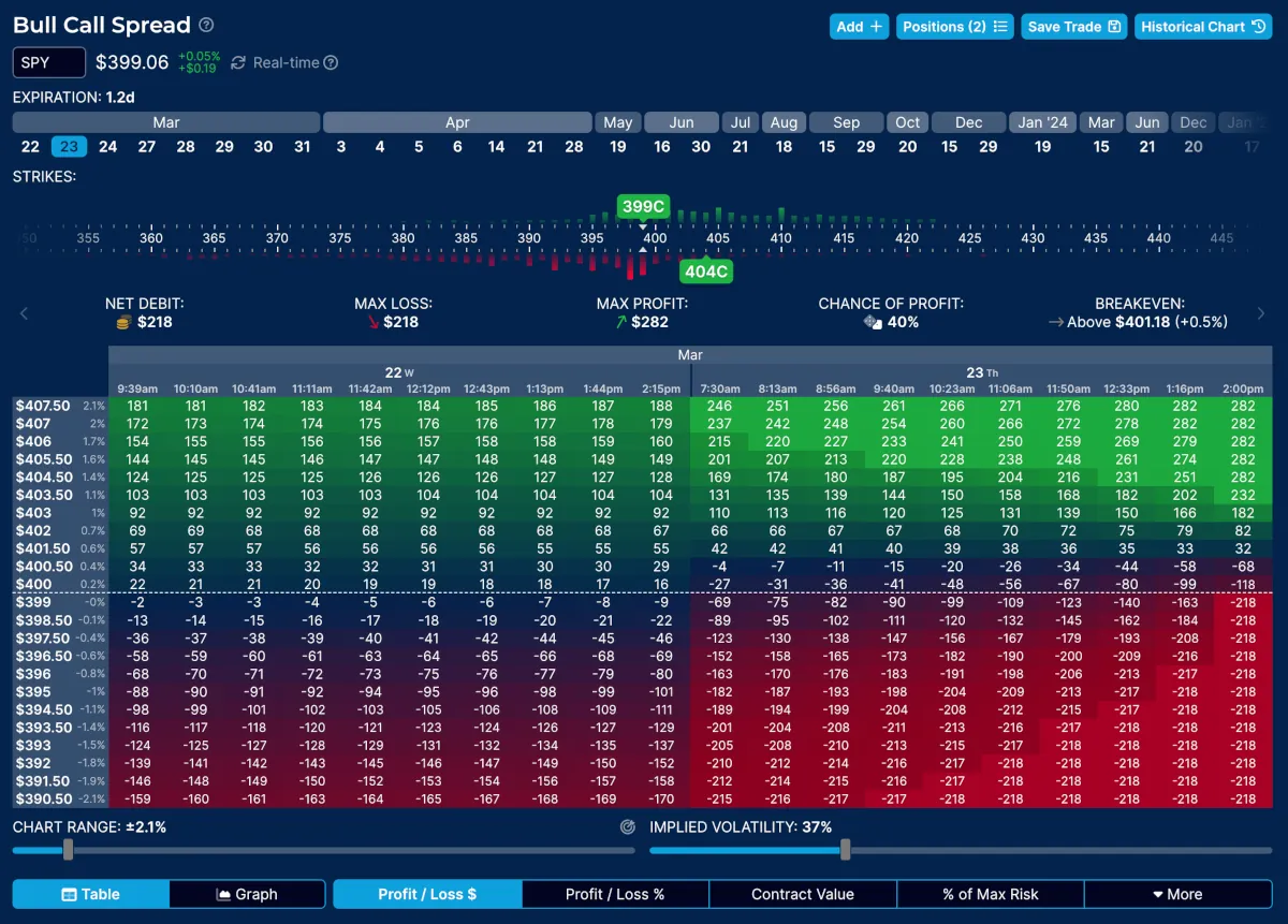 Screenshot of the strategy builder interface