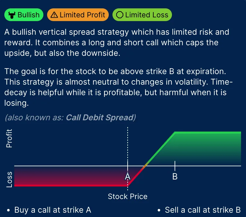 Strategy details popup